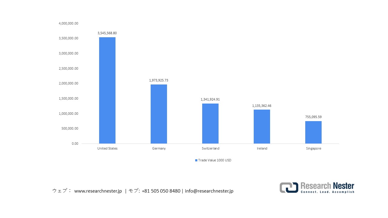 Japan Imports of Other Medicaments